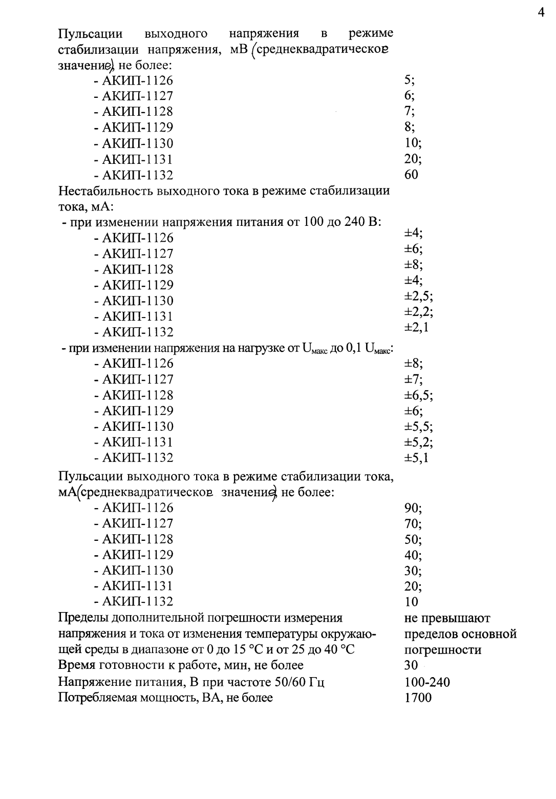 Поверка<br>Аккредитованная лаборатория<br>8(812)209-15-19, info@saprd.ru