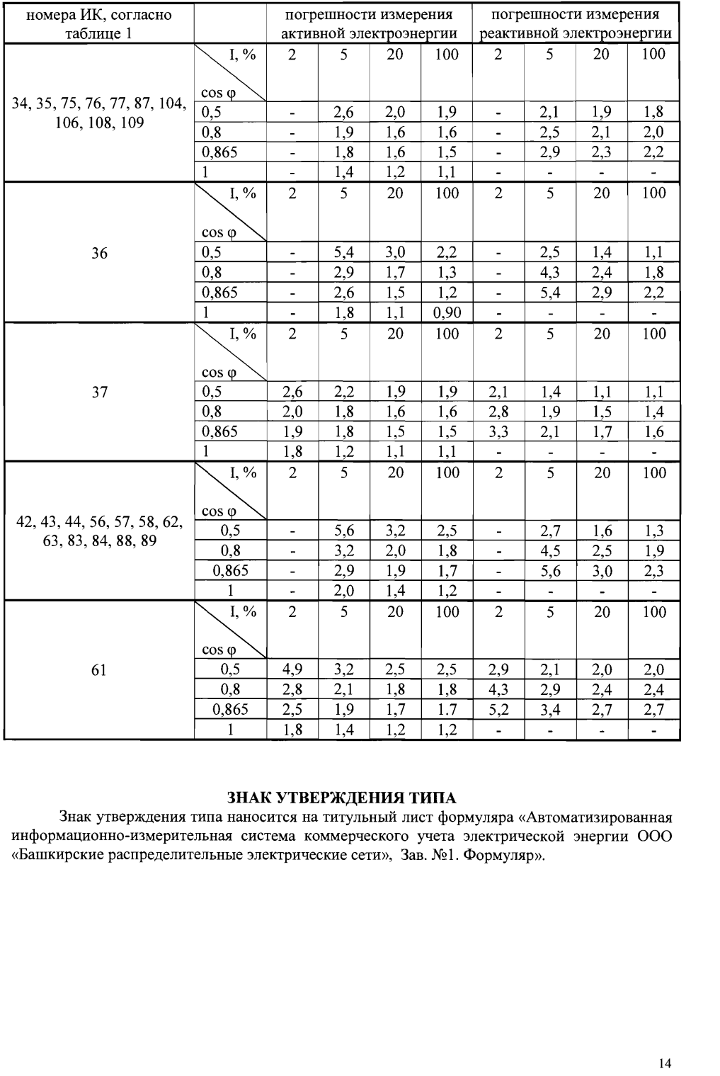 Поверка<br>Аккредитованная лаборатория<br>8(812)209-15-19, info@saprd.ru
