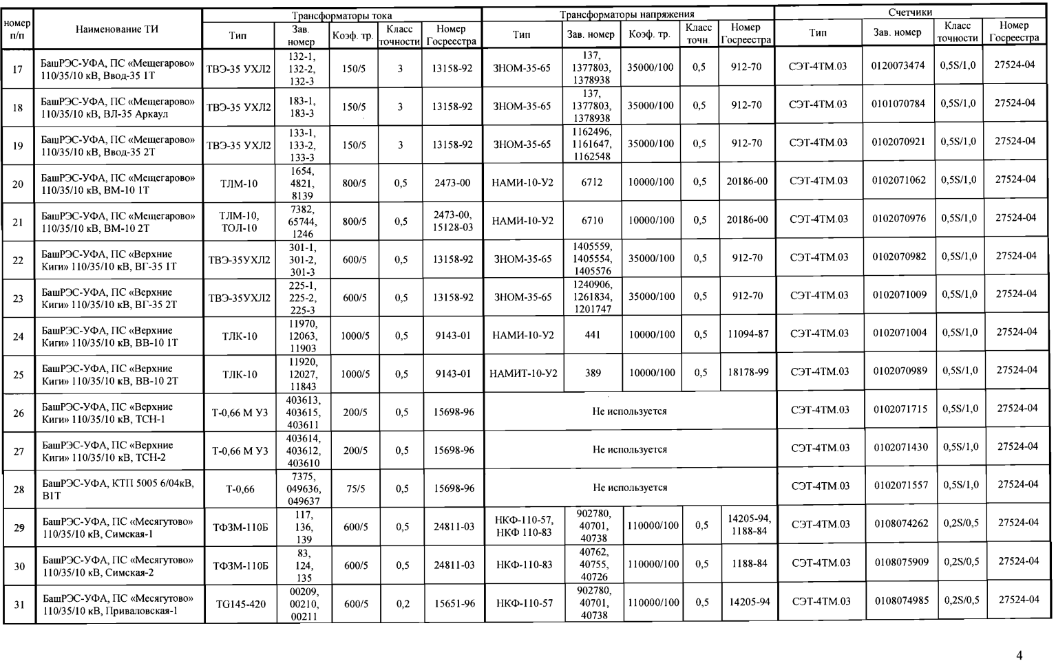 Поверка<br>Аккредитованная лаборатория<br>8(812)209-15-19, info@saprd.ru