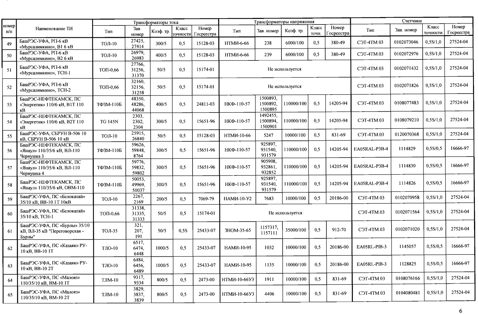 Поверка<br>Аккредитованная лаборатория<br>8(812)209-15-19, info@saprd.ru