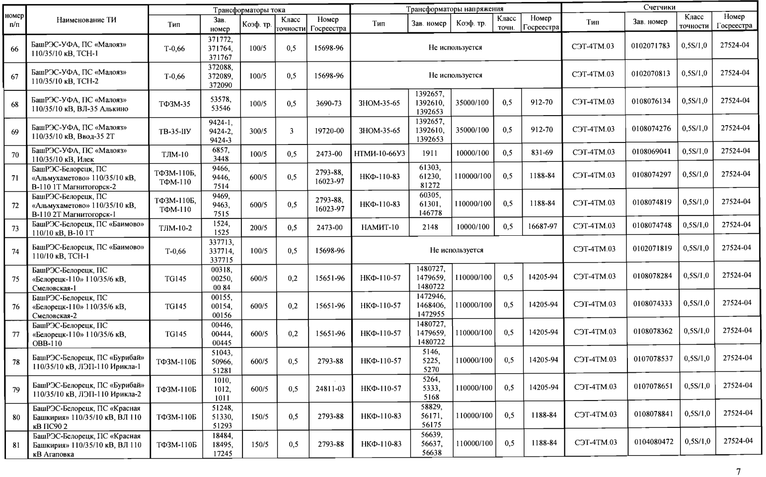 Поверка<br>Аккредитованная лаборатория<br>8(812)209-15-19, info@saprd.ru