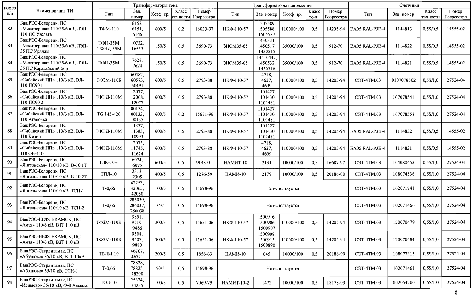 Поверка<br>Аккредитованная лаборатория<br>8(812)209-15-19, info@saprd.ru