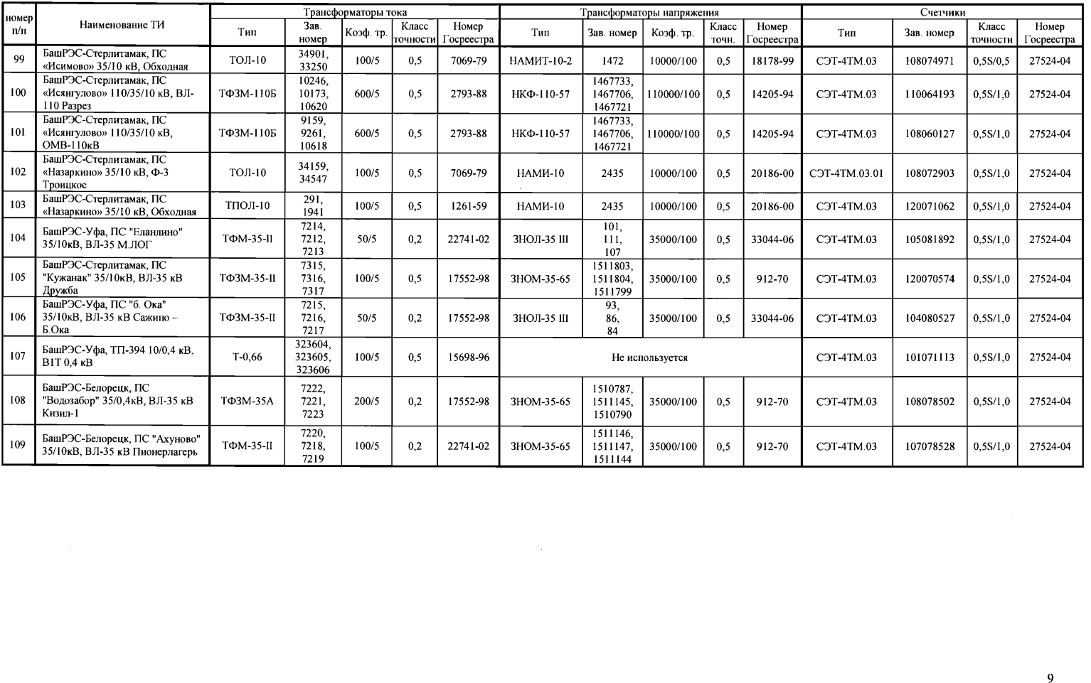 Поверка<br>Аккредитованная лаборатория<br>8(812)209-15-19, info@saprd.ru