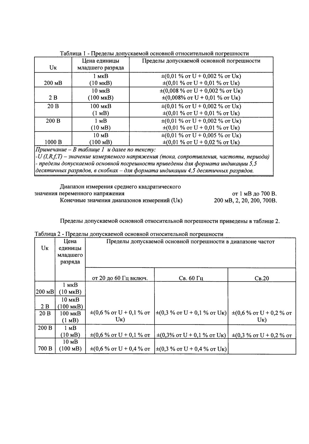 Поверка<br>Аккредитованная лаборатория<br>8(812)209-15-19, info@saprd.ru