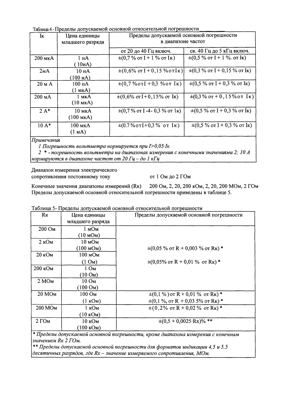 Поверка<br>Аккредитованная лаборатория<br>8(812)209-15-19, info@saprd.ru