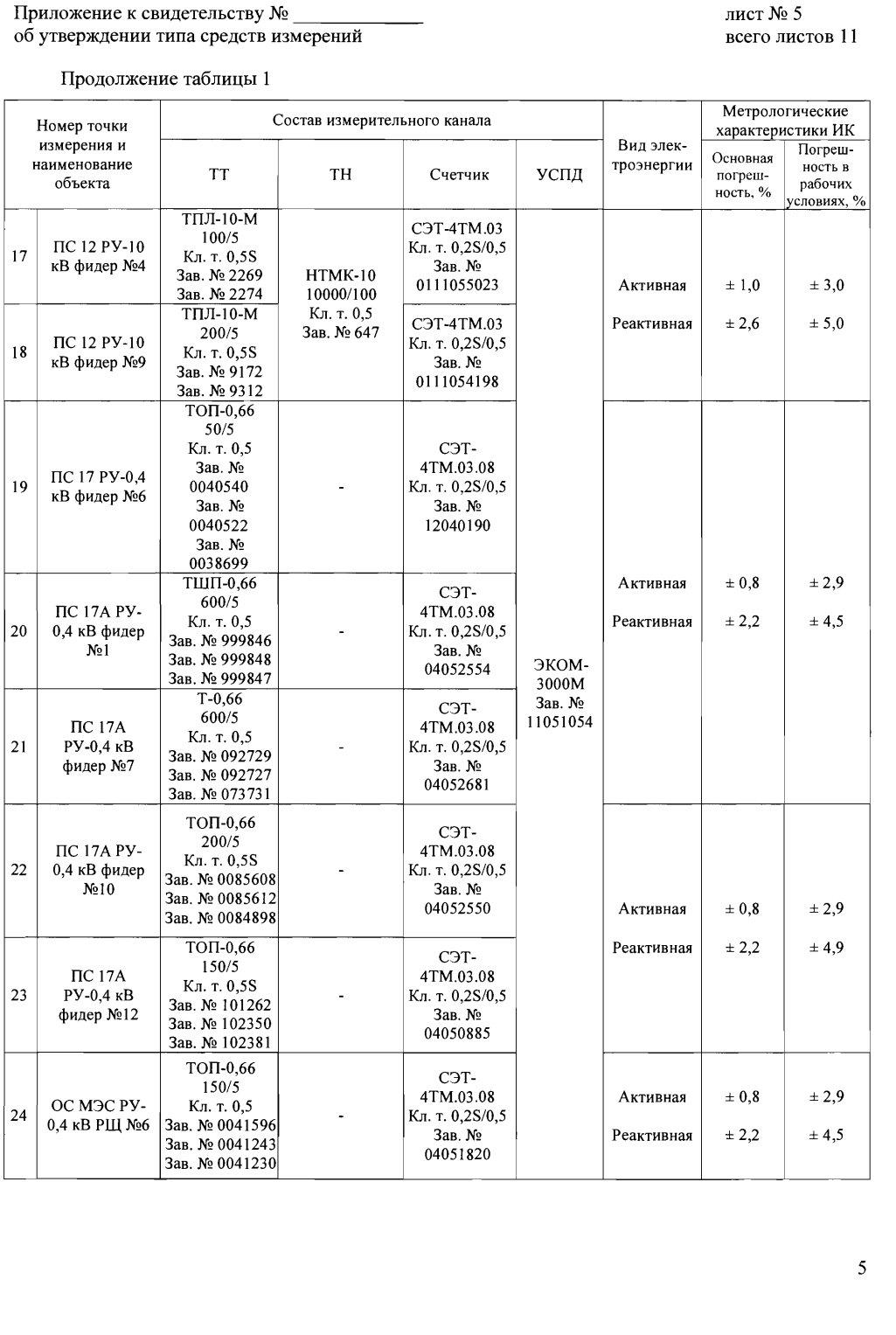 Поверка<br>Аккредитованная лаборатория<br>8(812)209-15-19, info@saprd.ru