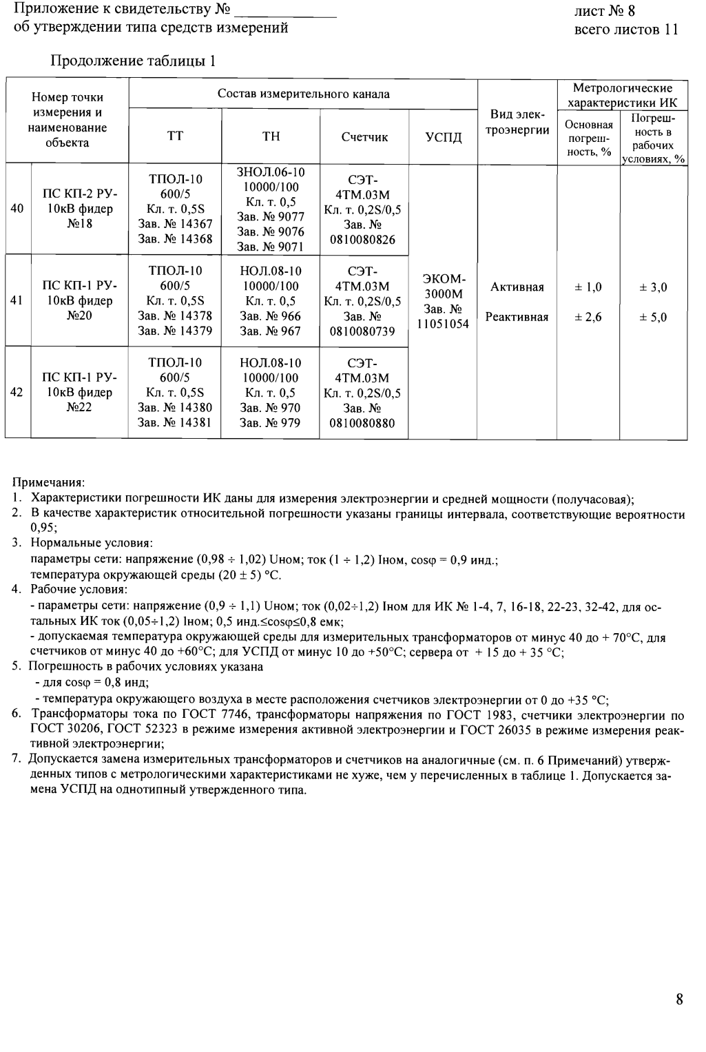 Поверка<br>Аккредитованная лаборатория<br>8(812)209-15-19, info@saprd.ru