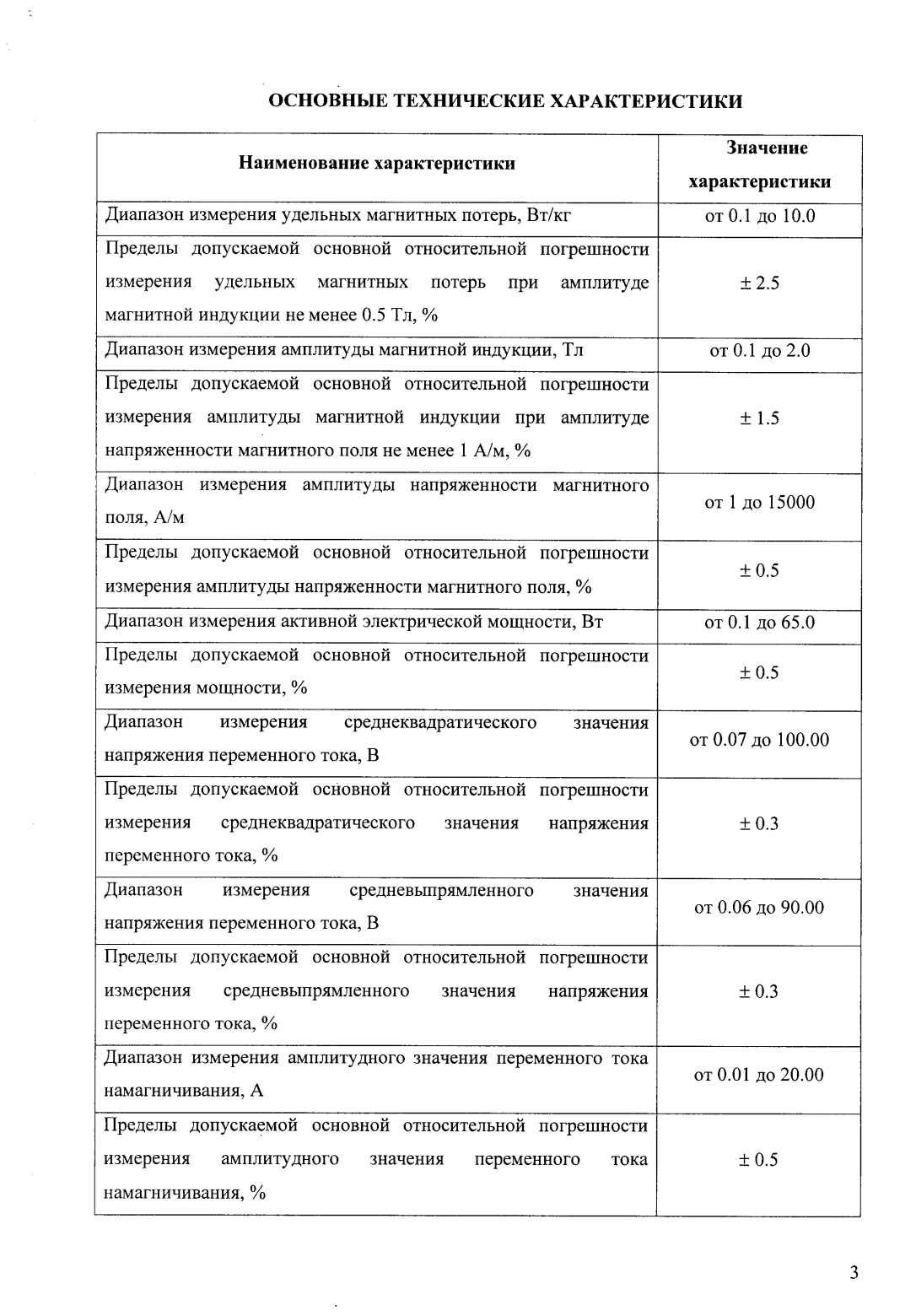 Поверка<br>Аккредитованная лаборатория<br>8(812)209-15-19, info@saprd.ru