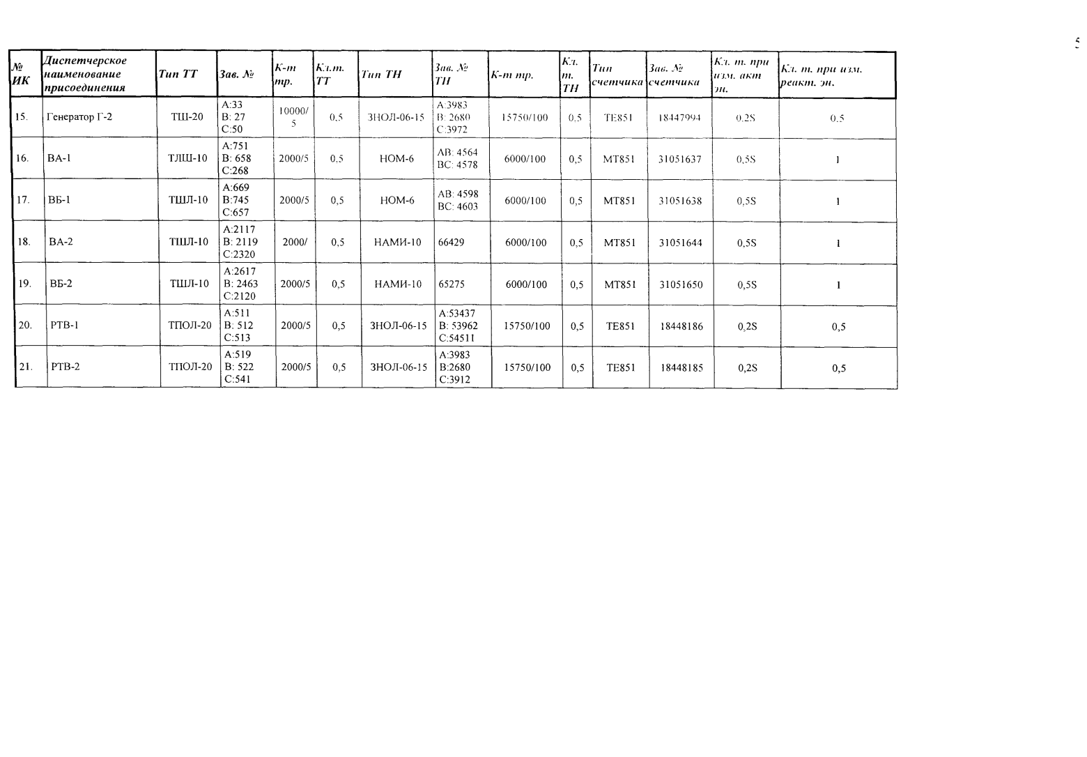 Поверка<br>Аккредитованная лаборатория<br>8(812)209-15-19, info@saprd.ru