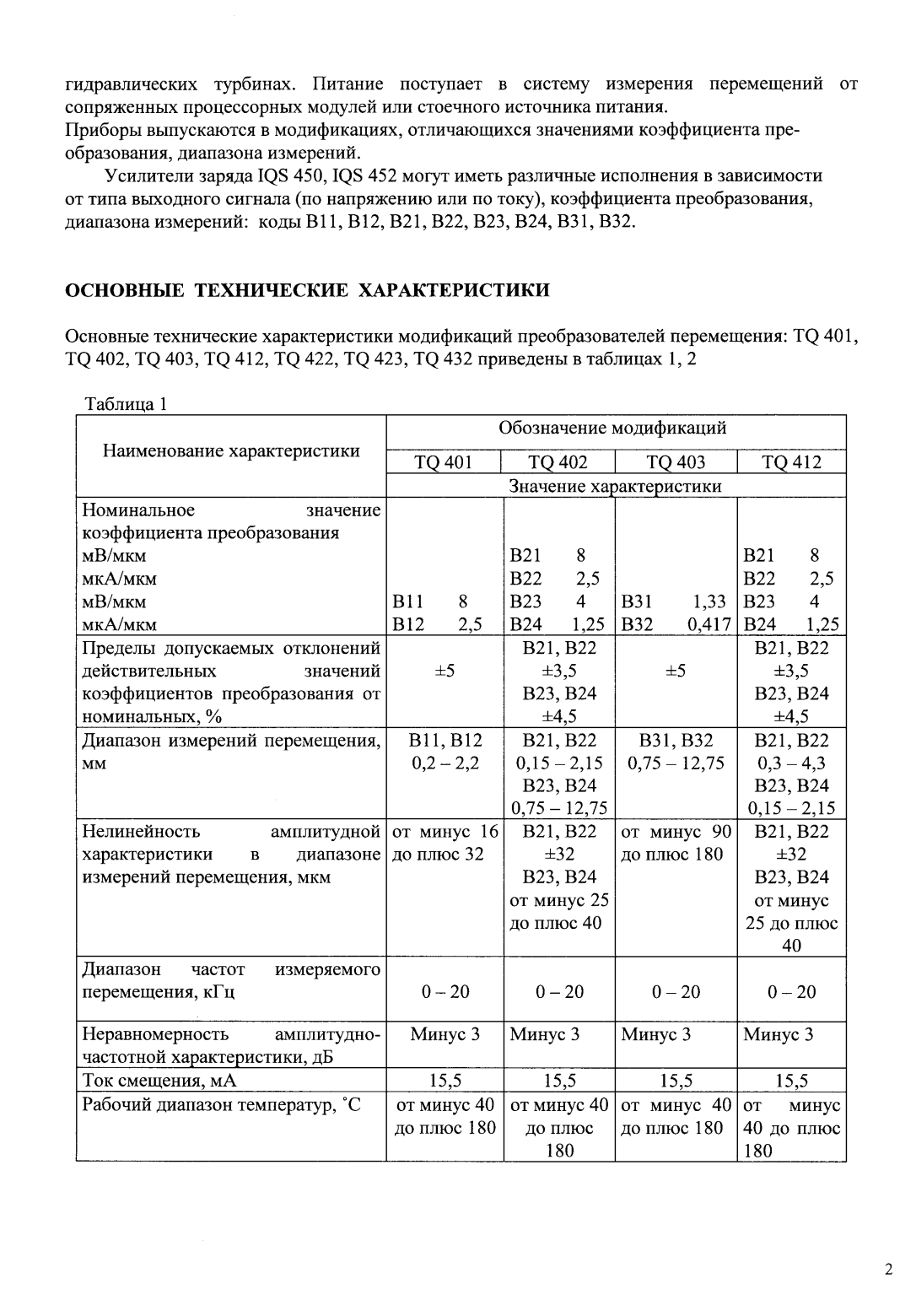 Поверка<br>Аккредитованная лаборатория<br>8(812)209-15-19, info@saprd.ru