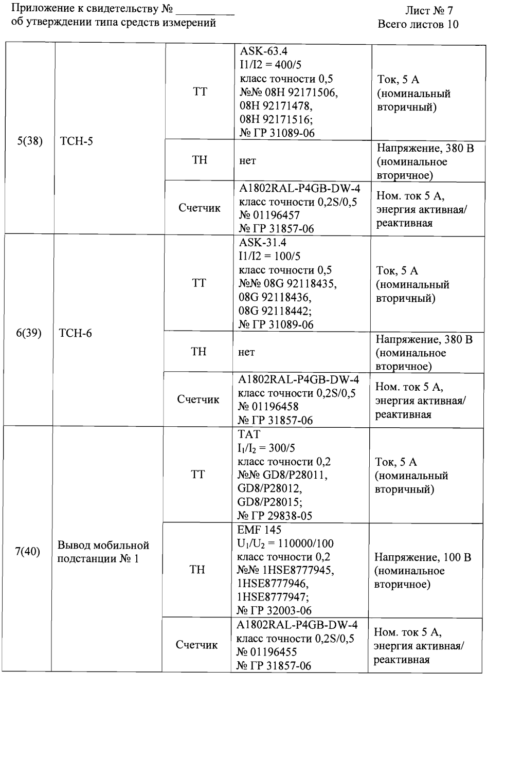 Поверка<br>Аккредитованная лаборатория<br>8(812)209-15-19, info@saprd.ru