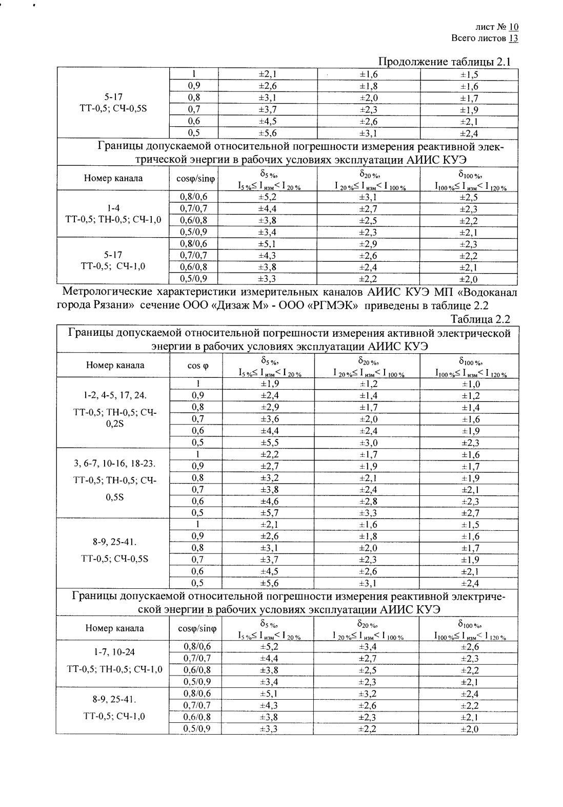 Поверка<br>Аккредитованная лаборатория<br>8(812)209-15-19, info@saprd.ru