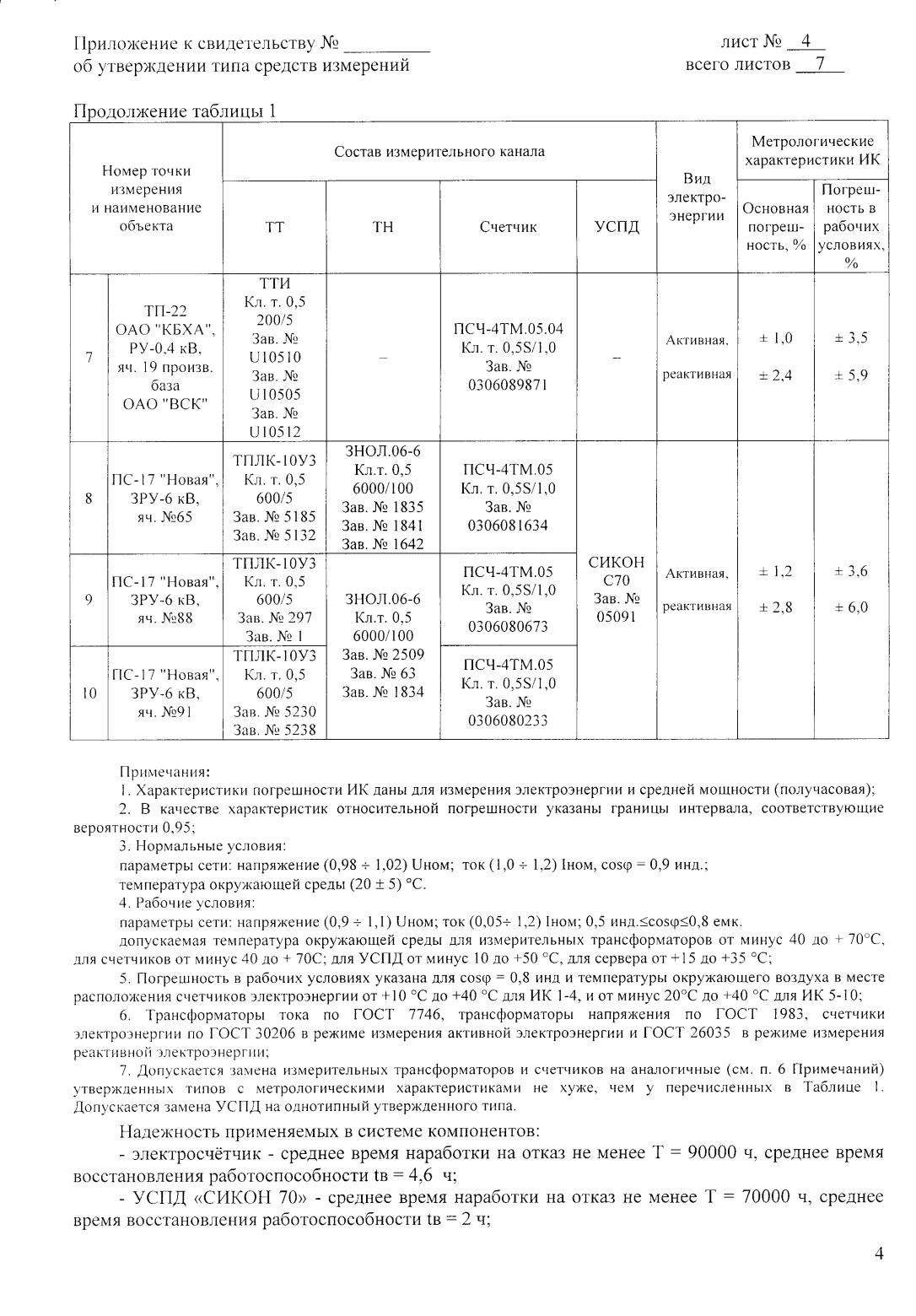 Поверка<br>Аккредитованная лаборатория<br>8(812)209-15-19, info@saprd.ru