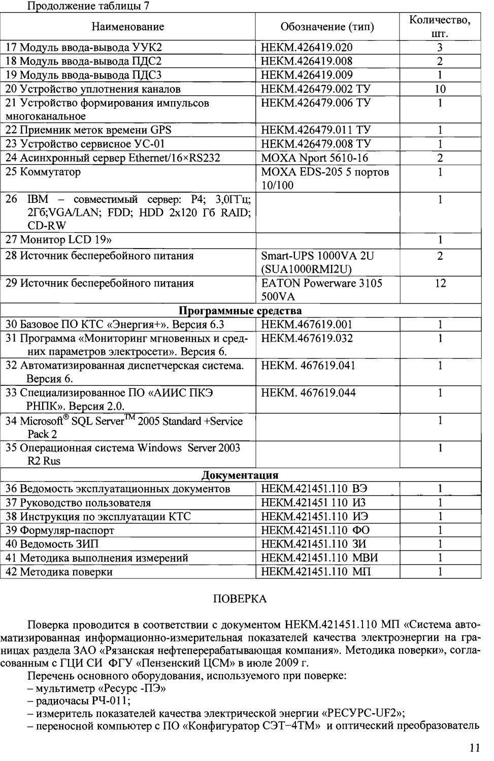 Поверка<br>Аккредитованная лаборатория<br>8(812)209-15-19, info@saprd.ru