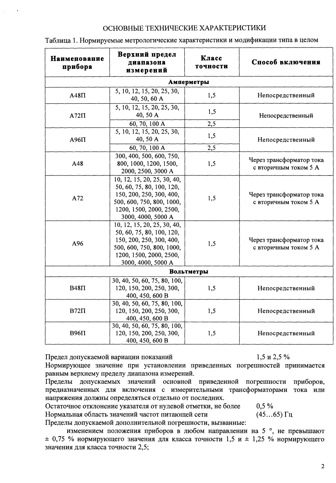 Поверка<br>Аккредитованная лаборатория<br>8(812)209-15-19, info@saprd.ru