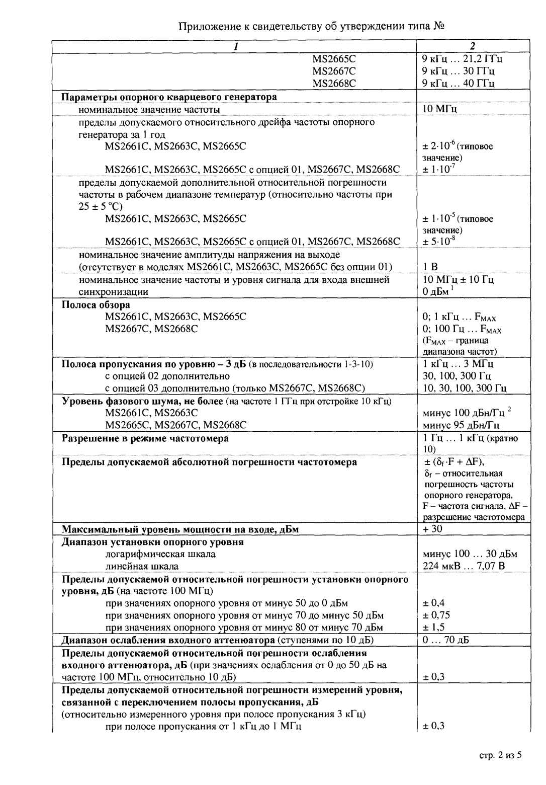 Поверка<br>Аккредитованная лаборатория<br>8(812)209-02-10, info@teh-m.ru