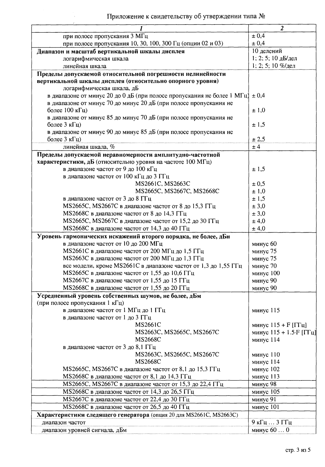 Поверка<br>Аккредитованная лаборатория<br>8(812)209-02-10, info@teh-m.ru