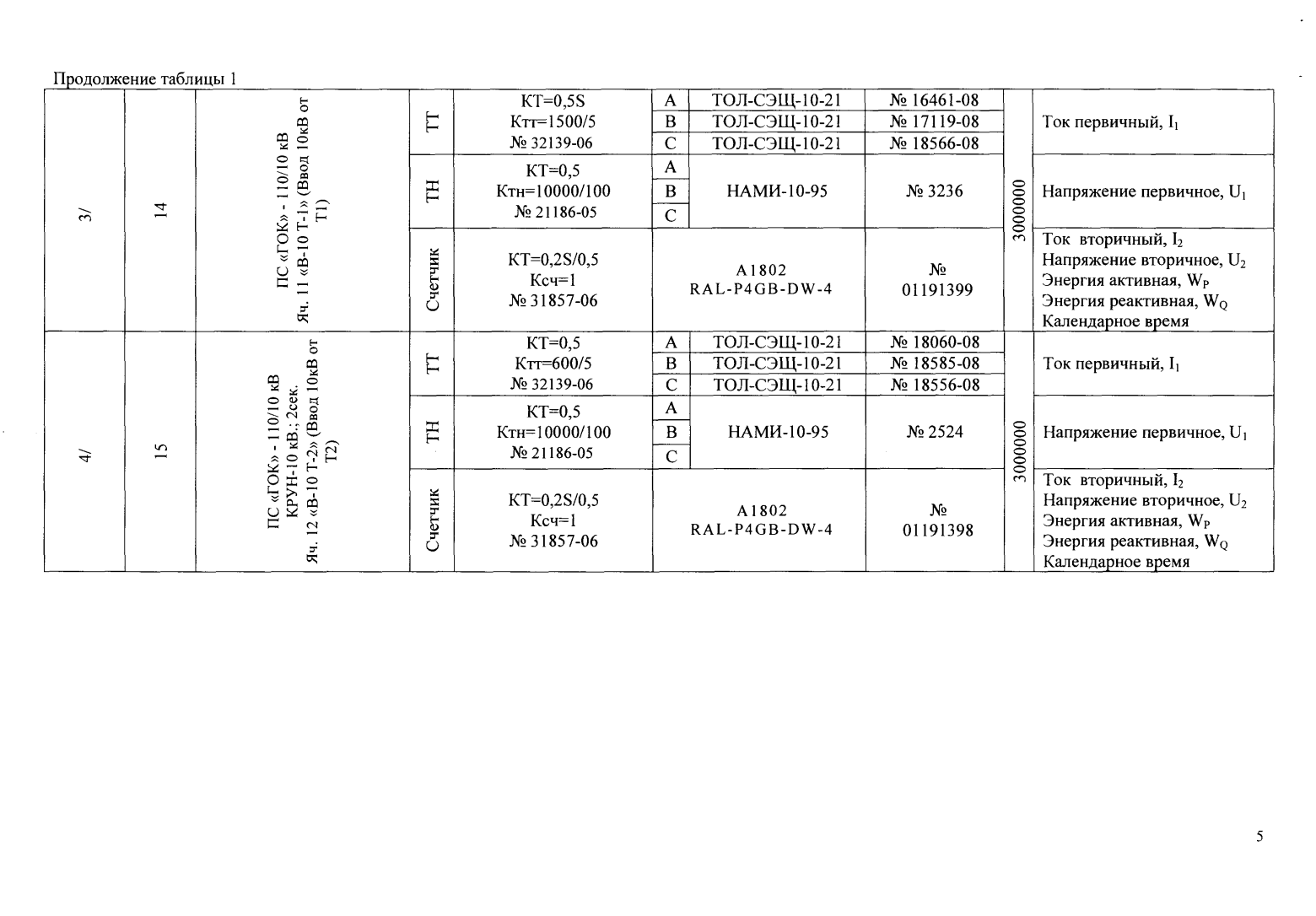 Поверка<br>Аккредитованная лаборатория<br>8(812)209-15-19, info@saprd.ru