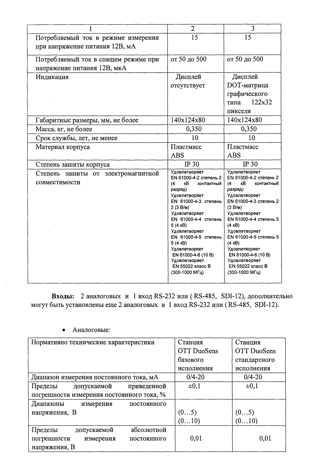 Поверка<br>Аккредитованная лаборатория<br>8(812)209-15-19, info@saprd.ru