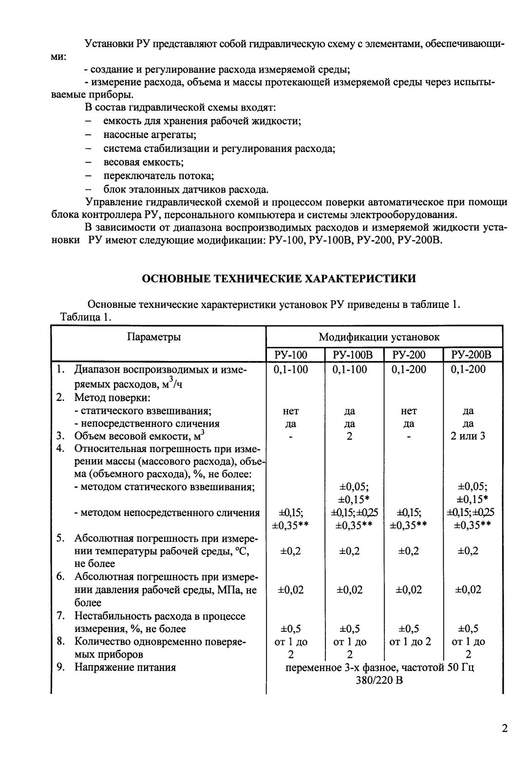 Поверка<br>Аккредитованная лаборатория<br>8(812)209-15-19, info@saprd.ru