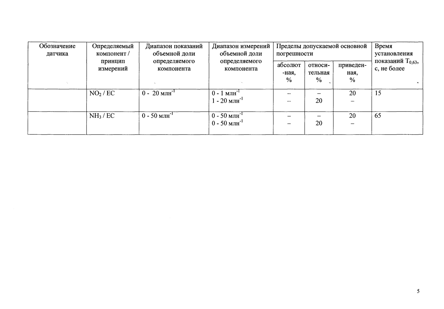 Поверка<br>Аккредитованная лаборатория<br>8(812)209-15-19, info@saprd.ru