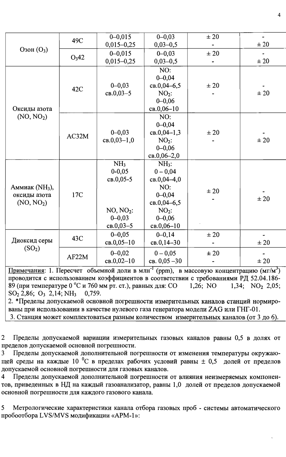 Поверка<br>Аккредитованная лаборатория<br>8(812)209-15-19, info@saprd.ru