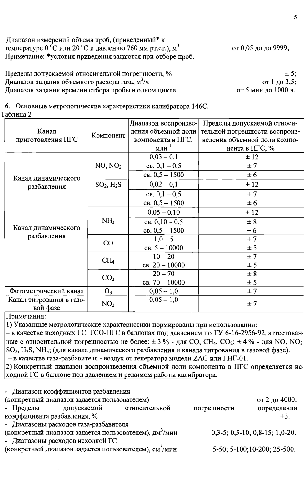 Поверка<br>Аккредитованная лаборатория<br>8(812)209-15-19, info@saprd.ru