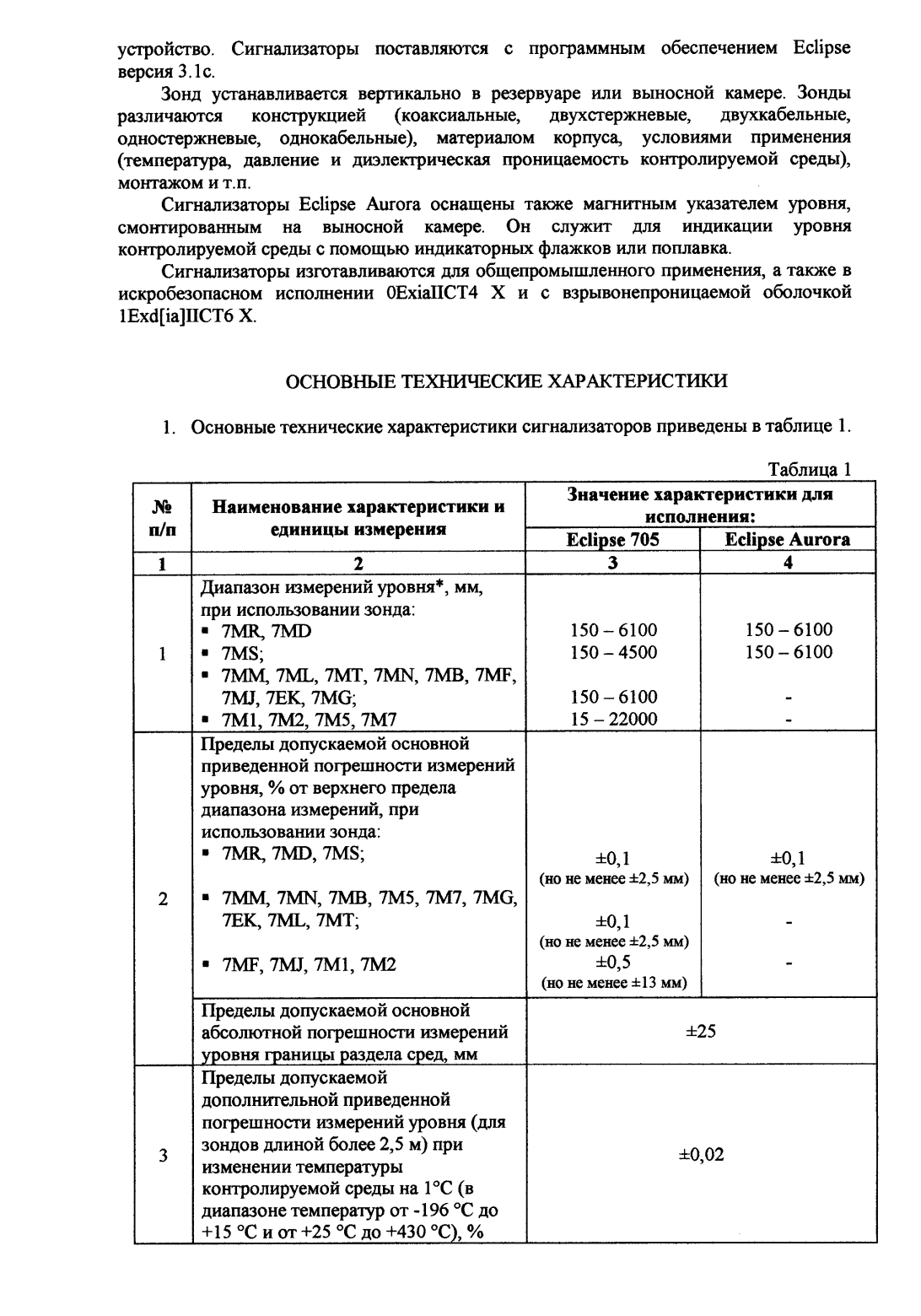Поверка<br>Аккредитованная лаборатория<br>8(812)209-15-19, info@saprd.ru