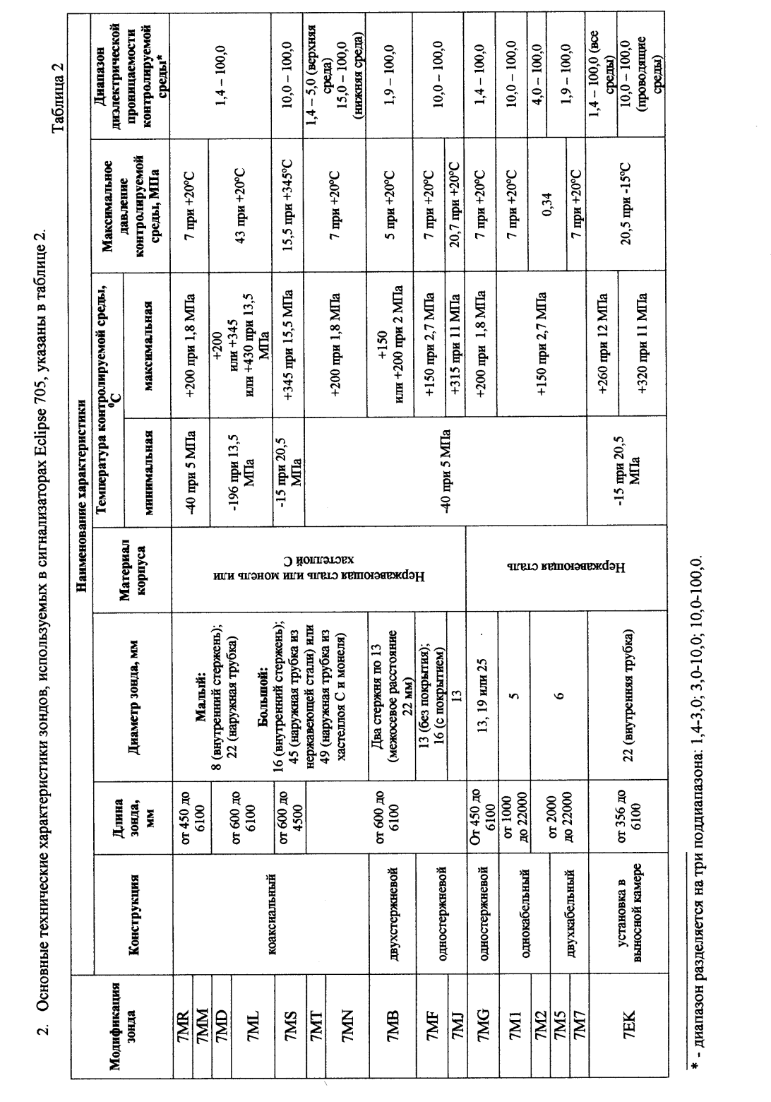 Поверка<br>Аккредитованная лаборатория<br>8(812)209-15-19, info@saprd.ru