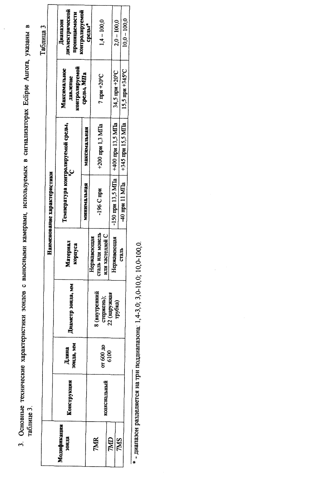 Поверка<br>Аккредитованная лаборатория<br>8(812)209-15-19, info@saprd.ru