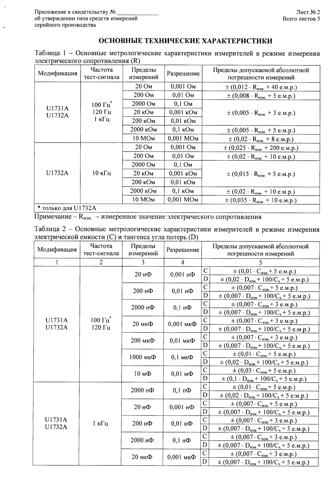 Поверка<br>Аккредитованная лаборатория<br>8(812)209-15-19, info@saprd.ru