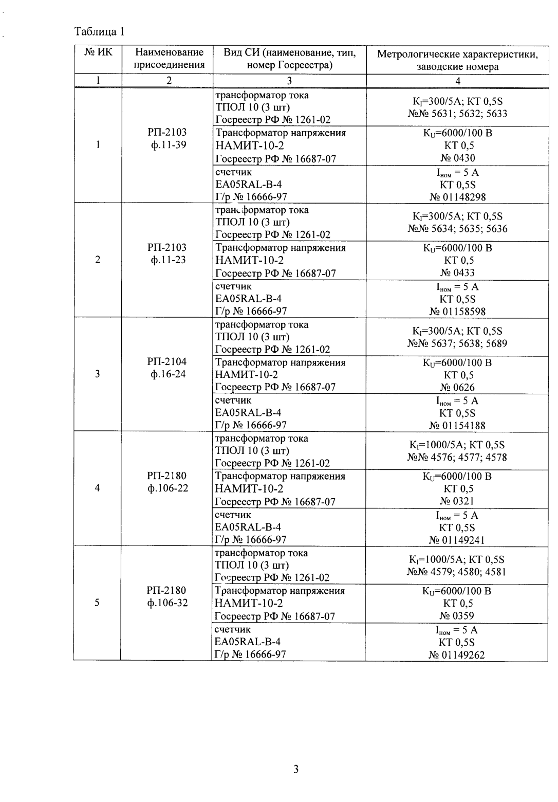 Поверка<br>Аккредитованная лаборатория<br>8(812)209-15-19, info@saprd.ru