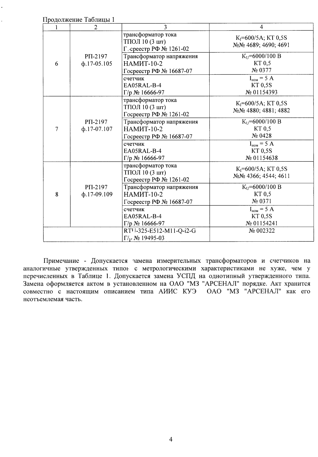 Поверка<br>Аккредитованная лаборатория<br>8(812)209-15-19, info@saprd.ru