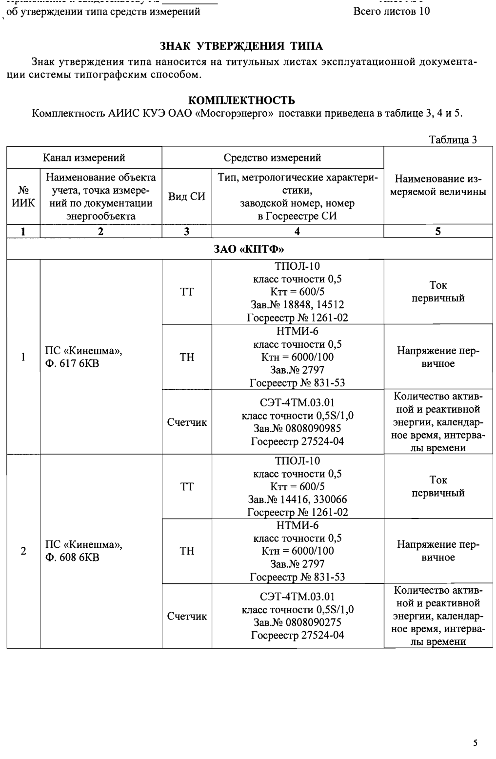 Поверка<br>Аккредитованная лаборатория<br>8(812)209-15-19, info@saprd.ru