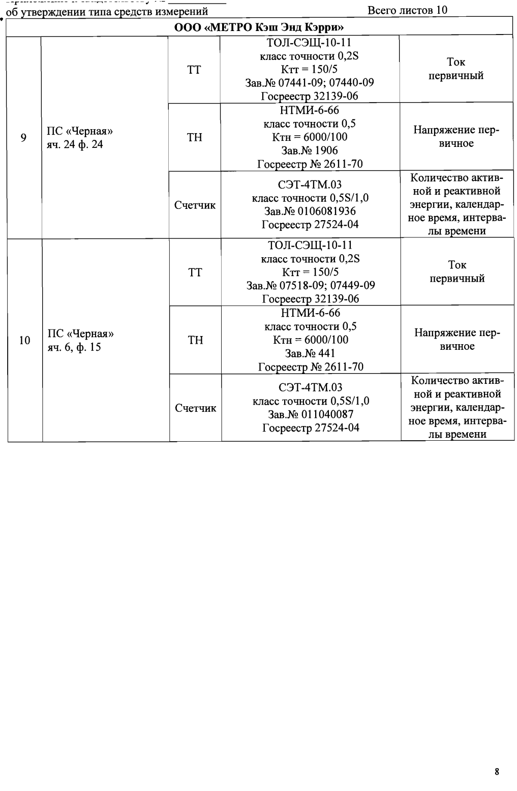 Поверка<br>Аккредитованная лаборатория<br>8(812)209-15-19, info@saprd.ru