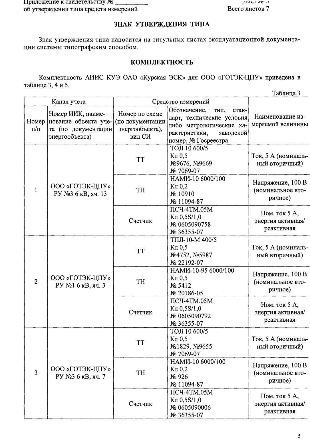 Поверка<br>Аккредитованная лаборатория<br>8(812)209-15-19, info@saprd.ru