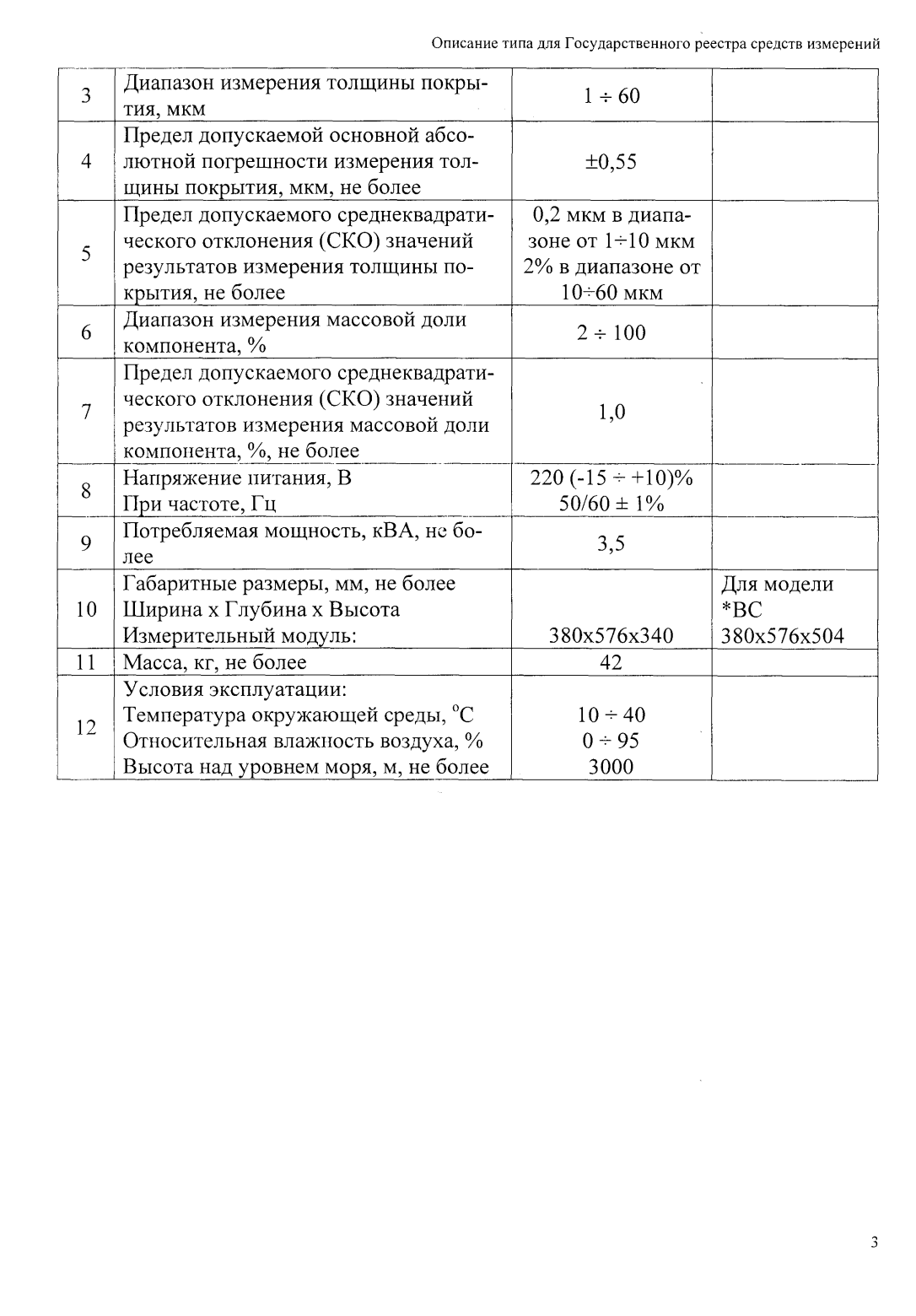 Поверка<br>Аккредитованная лаборатория<br>8(812)209-15-19, info@saprd.ru