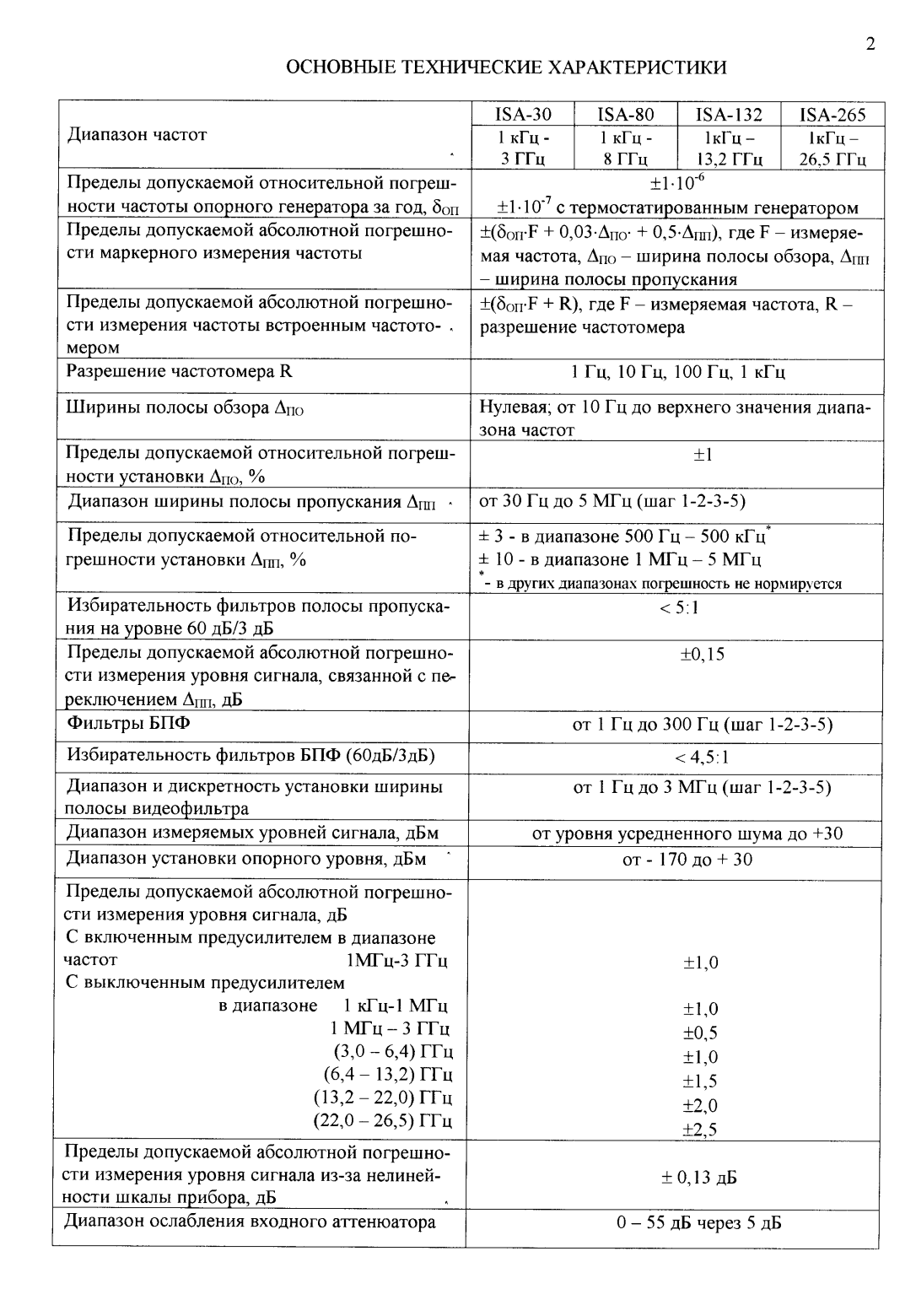 Поверка<br>Аккредитованная лаборатория<br>8(812)209-15-19, info@saprd.ru