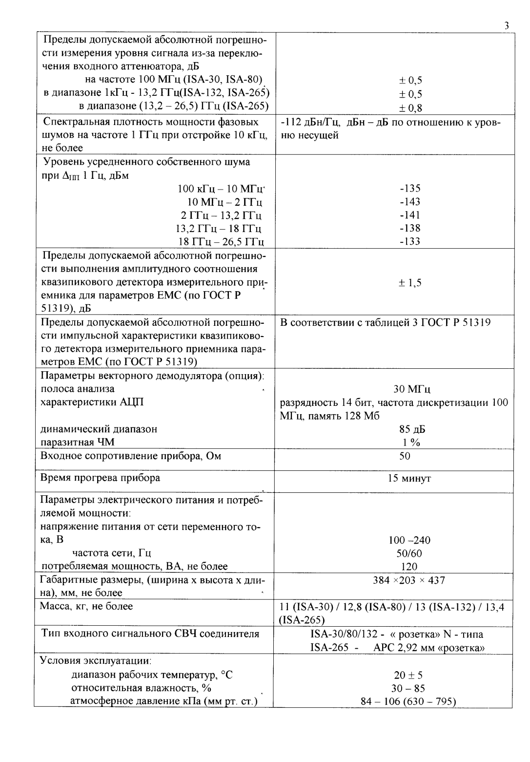 Поверка<br>Аккредитованная лаборатория<br>8(812)209-15-19, info@saprd.ru