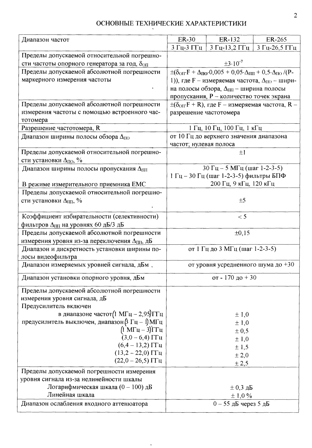 Поверка<br>Аккредитованная лаборатория<br>8(812)209-15-19, info@saprd.ru