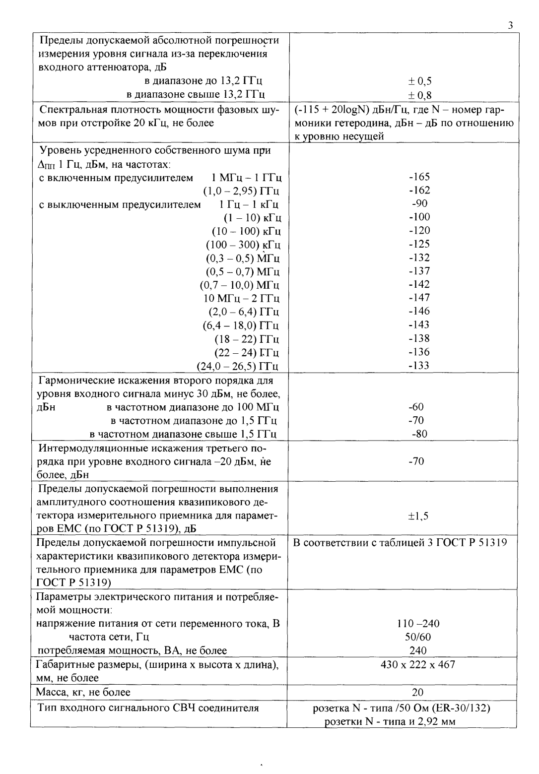 Поверка<br>Аккредитованная лаборатория<br>8(812)209-15-19, info@saprd.ru