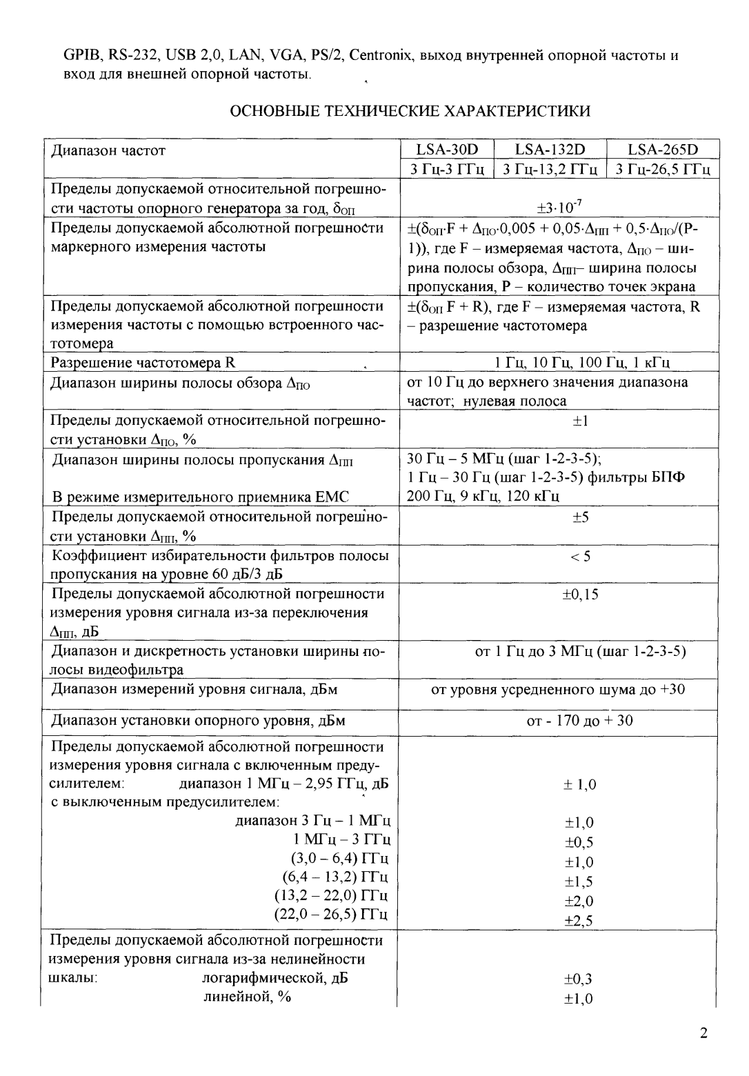 Поверка<br>Аккредитованная лаборатория<br>8(812)209-15-19, info@saprd.ru