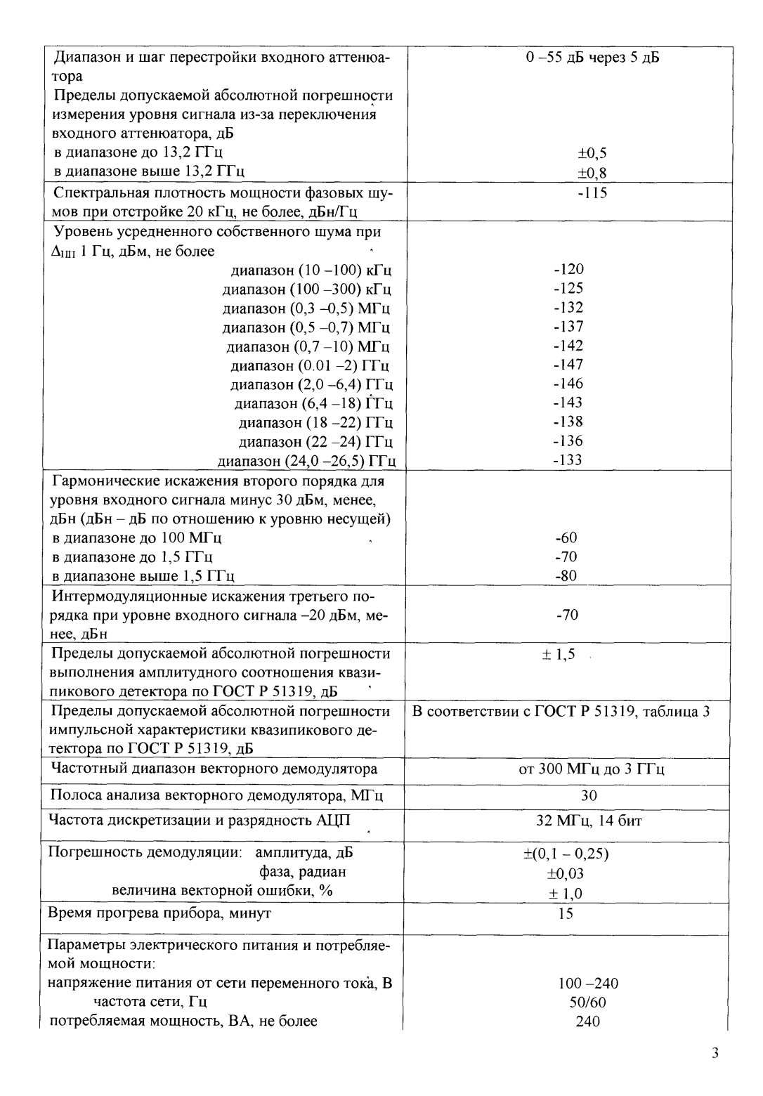 Поверка<br>Аккредитованная лаборатория<br>8(812)209-15-19, info@saprd.ru