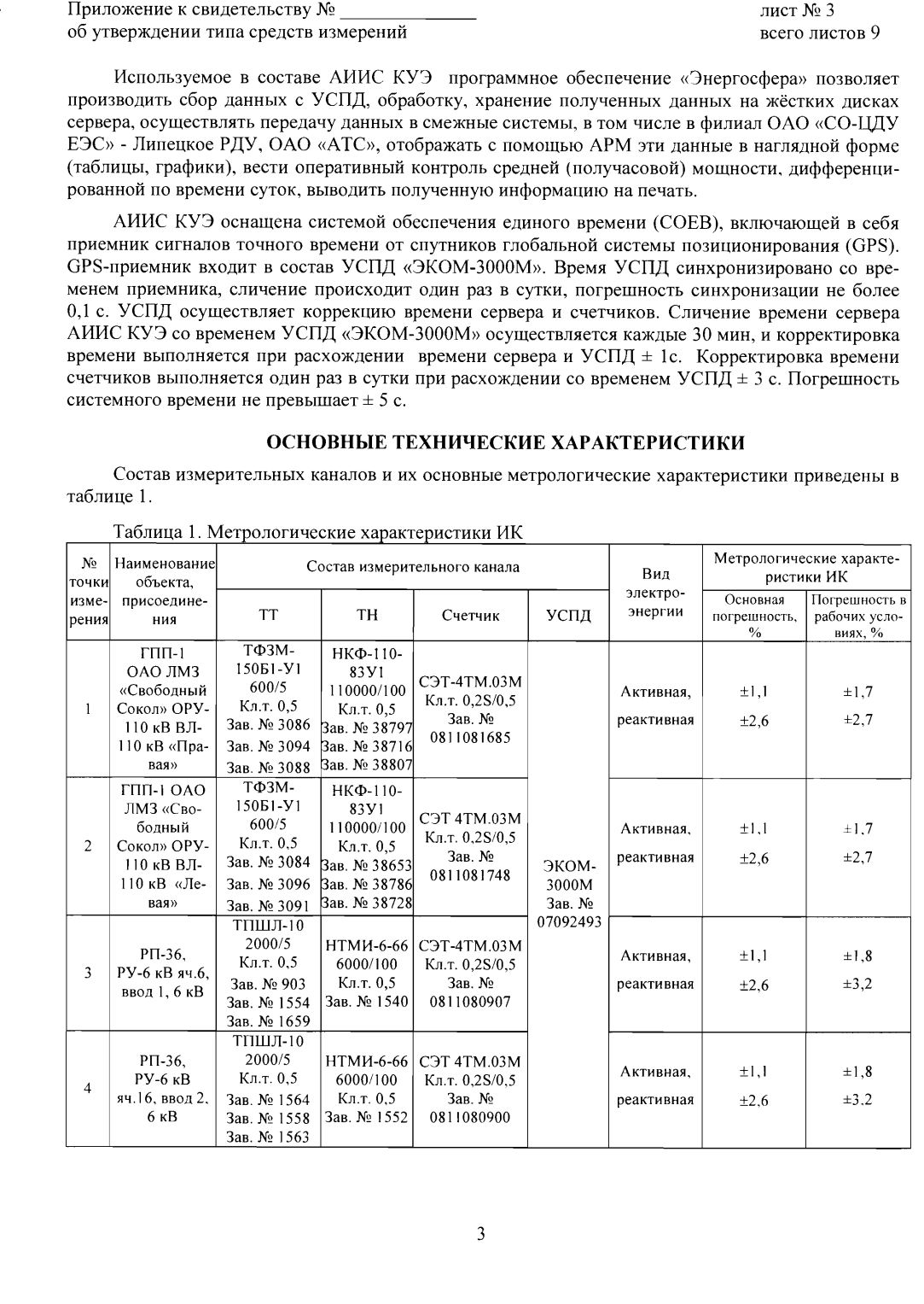 Поверка<br>Аккредитованная лаборатория<br>8(812)209-15-19, info@saprd.ru