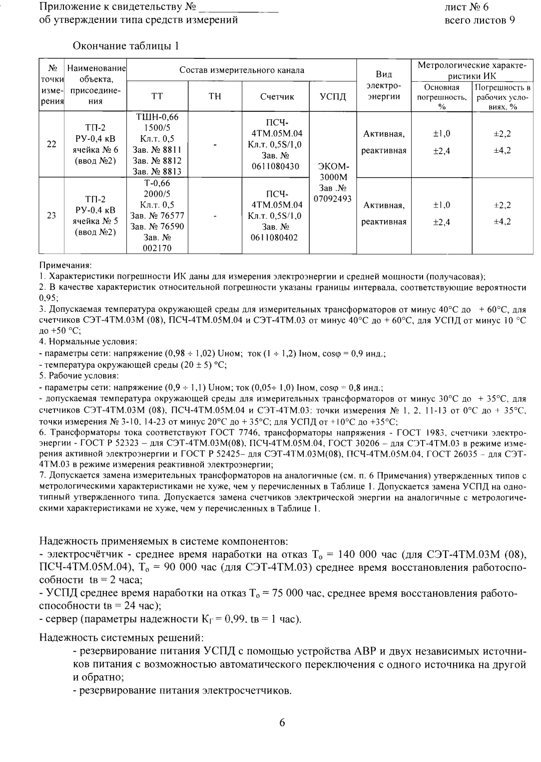 Поверка<br>Аккредитованная лаборатория<br>8(812)209-15-19, info@saprd.ru