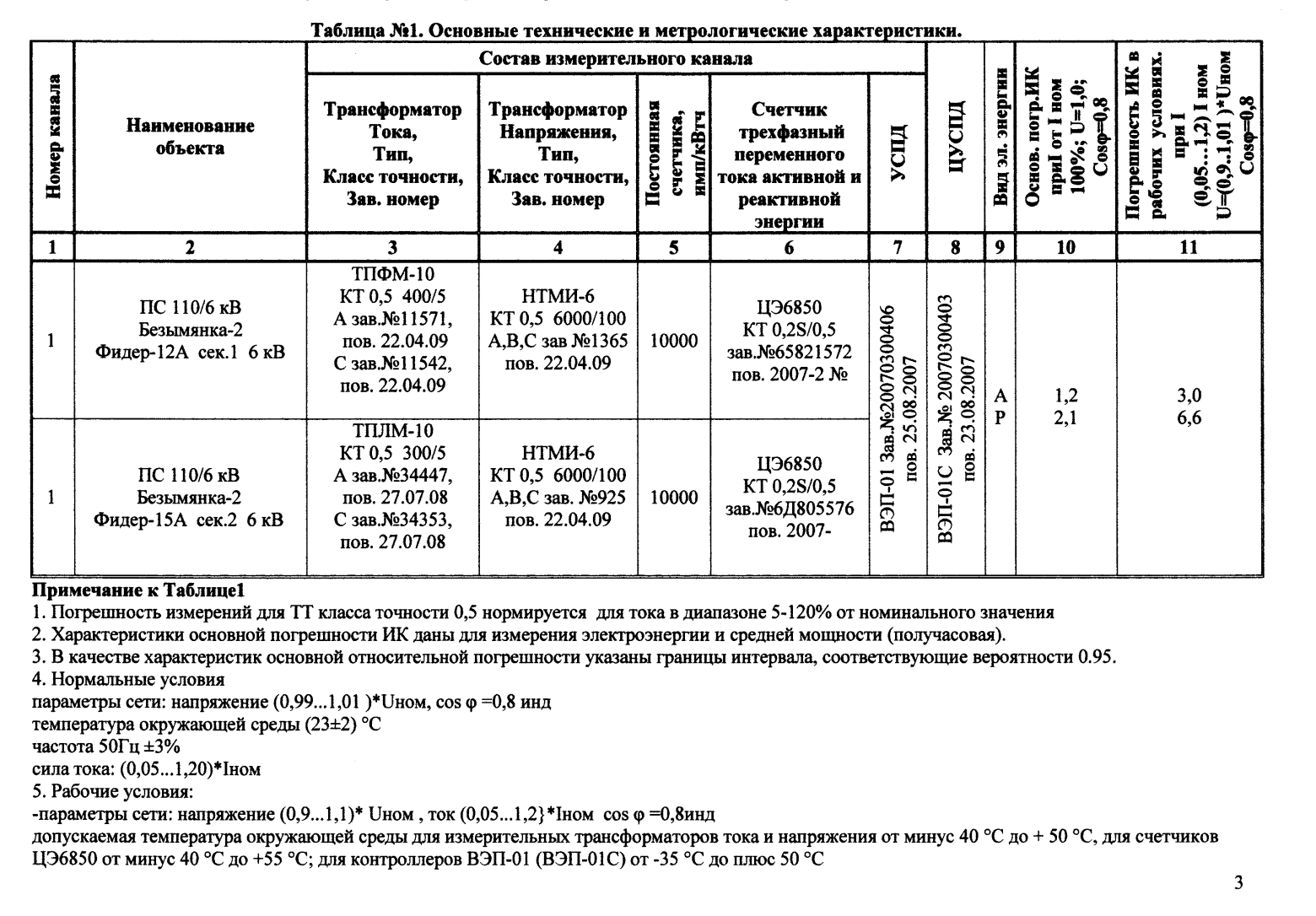 Поверка<br>Аккредитованная лаборатория<br>8(812)209-02-10, info@teh-m.ru