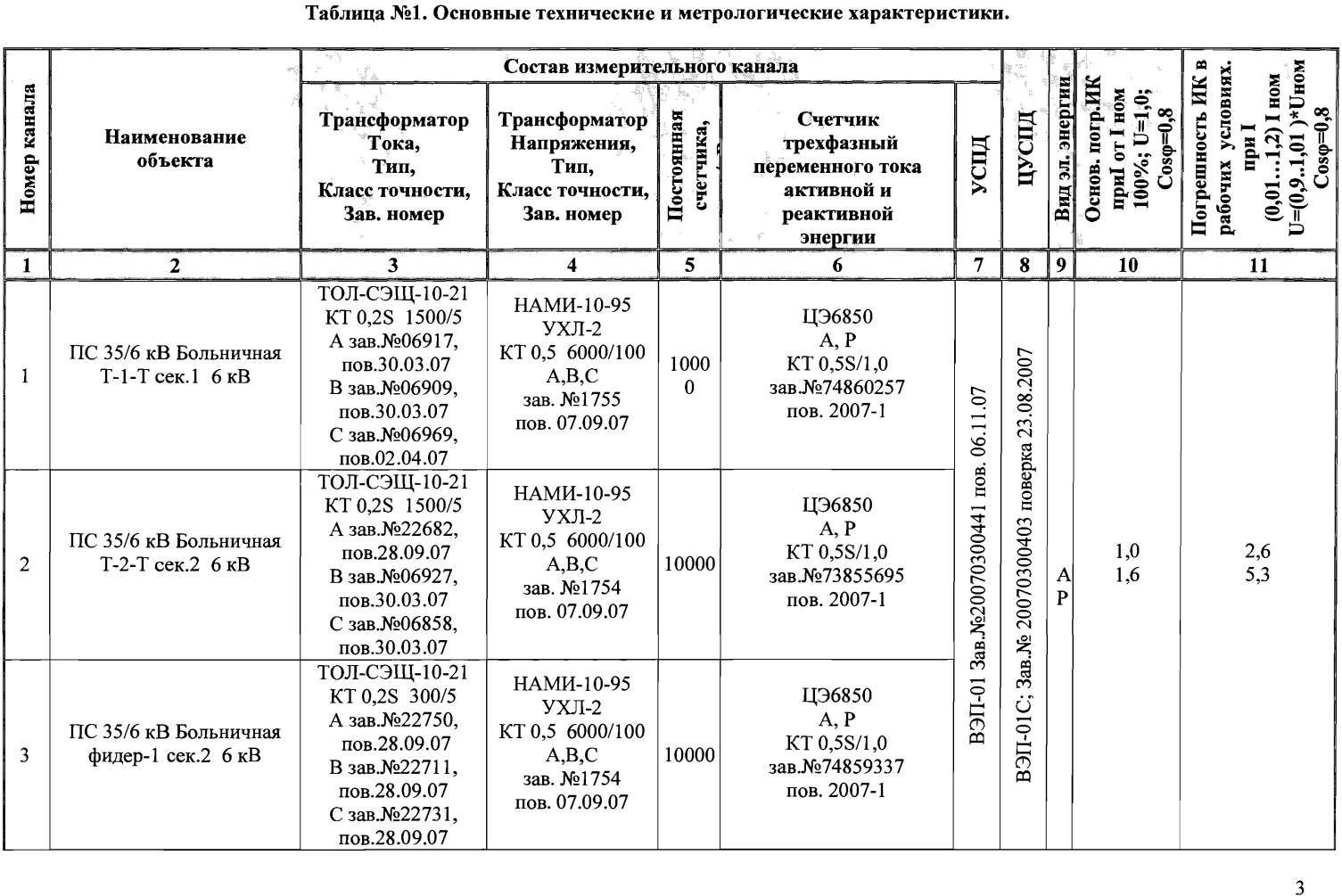 Поверка<br>Аккредитованная лаборатория<br>8(812)209-02-10, info@teh-m.ru