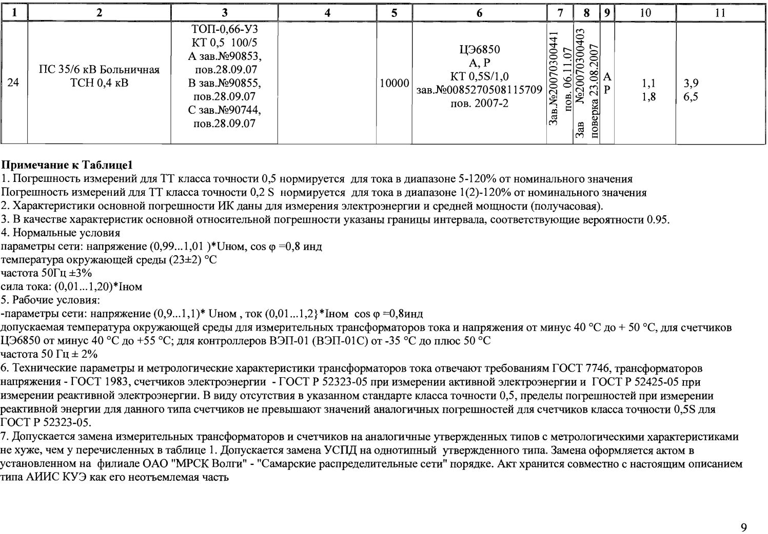 Поверка<br>Аккредитованная лаборатория<br>8(812)209-02-10, info@teh-m.ru