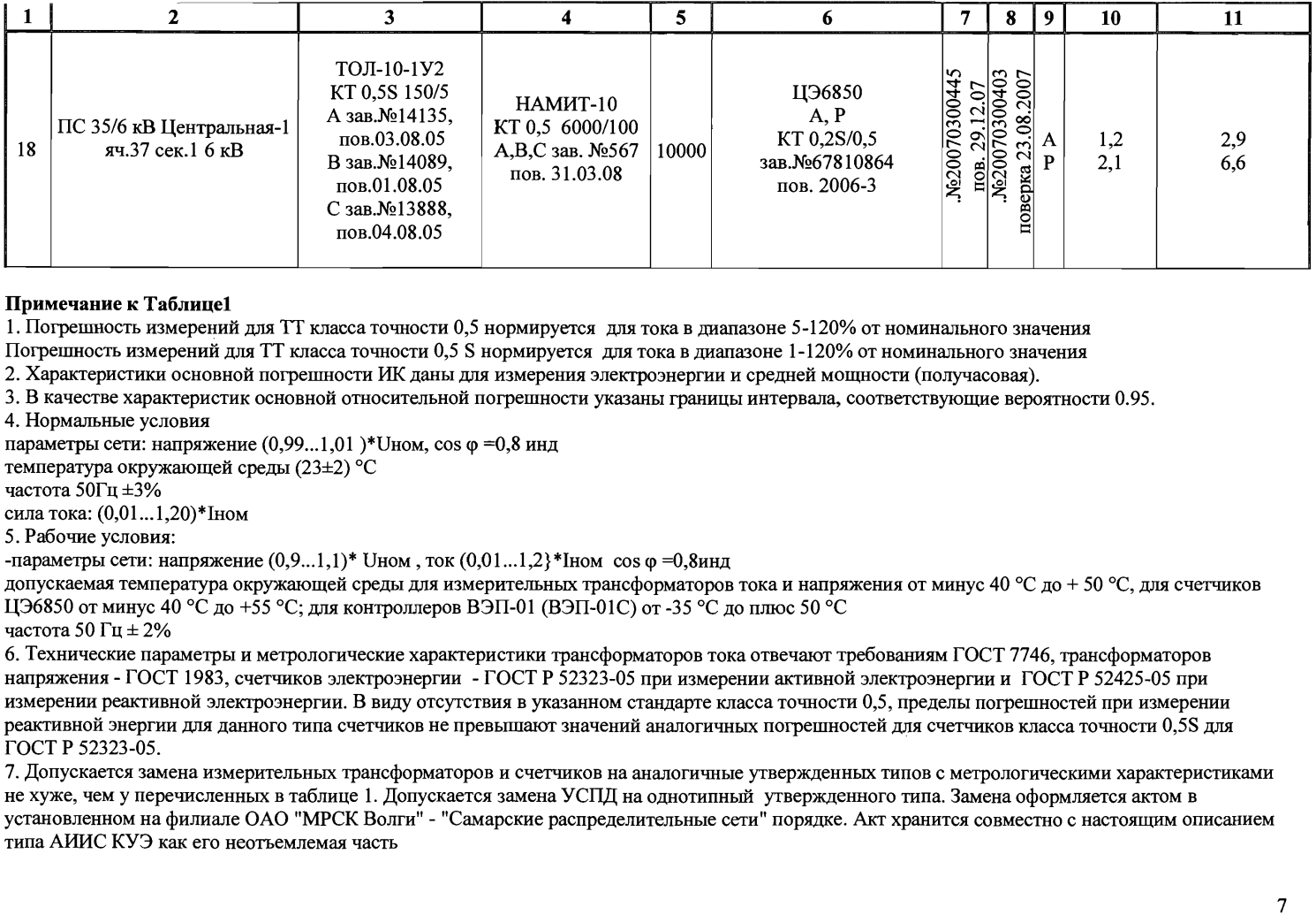 Поверка<br>Аккредитованная лаборатория<br>8(812)209-15-19, info@saprd.ru