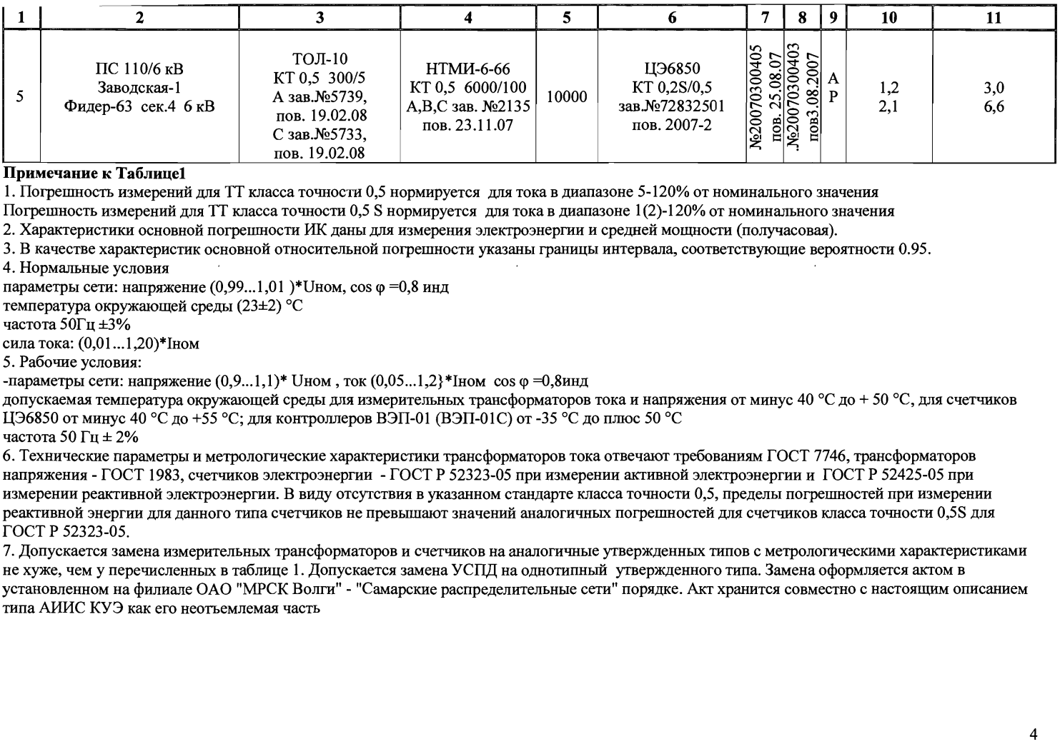 Поверка<br>Аккредитованная лаборатория<br>8(812)209-15-19, info@saprd.ru